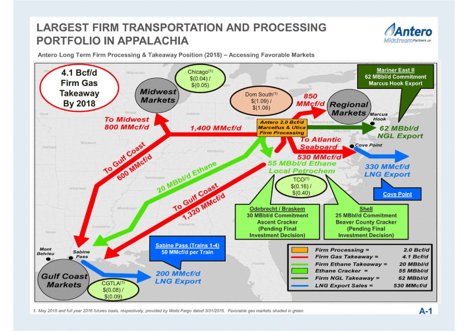 firm transportation and processing portfolio in | Antero Midstream Partners