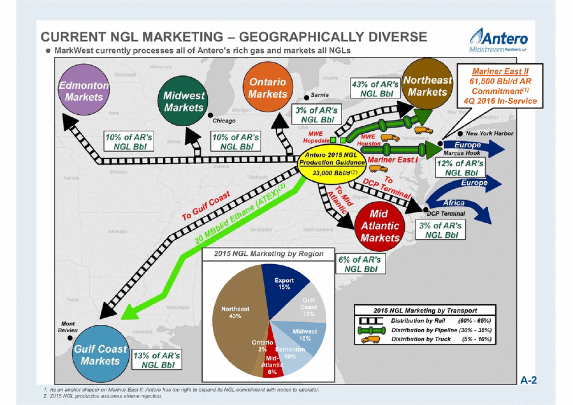 current marketing geographically diverse of ares alt | Antero Midstream Partners