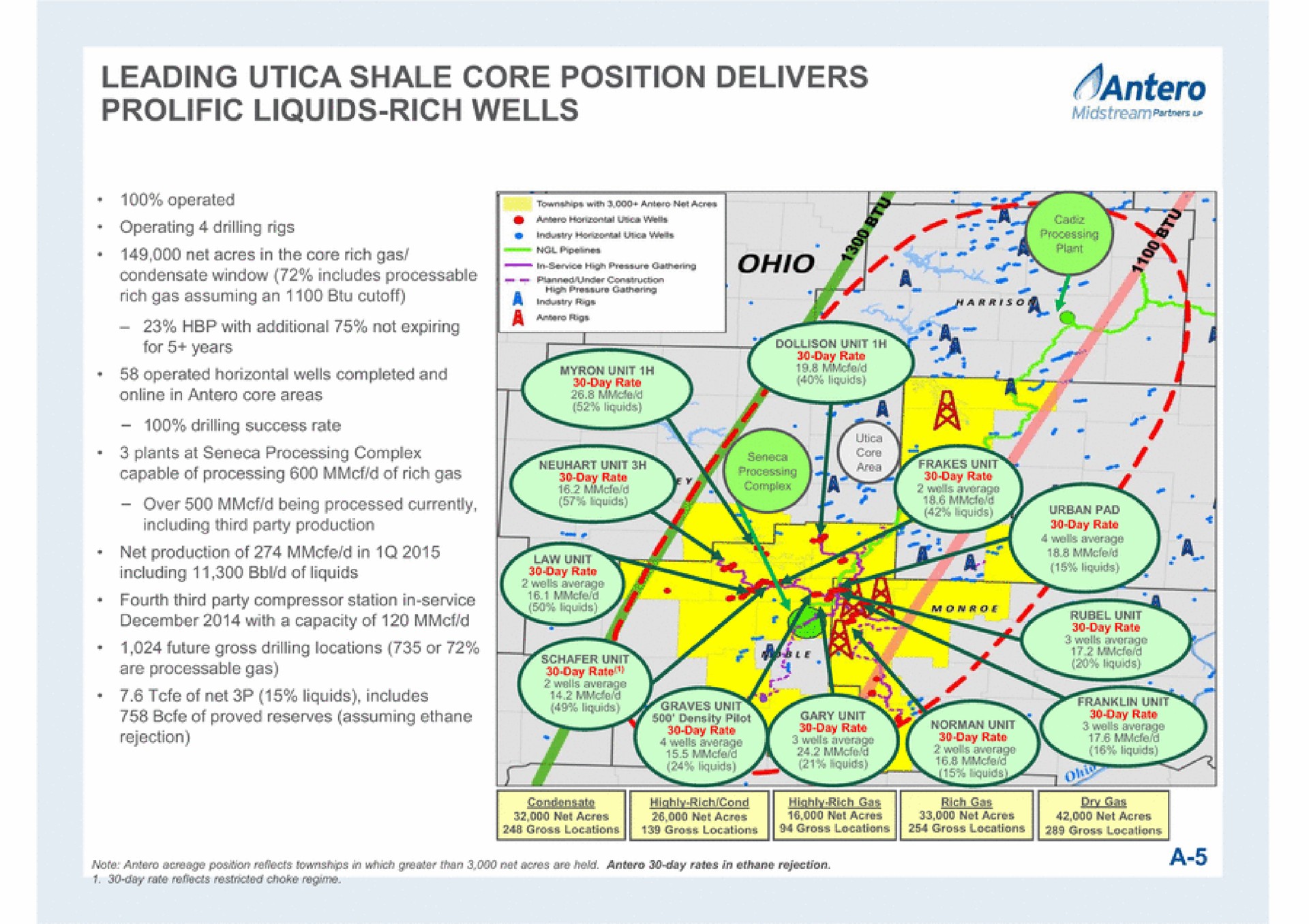 leading shale core position delivers prolific liquids rich wells mids parts a i | Antero Midstream Partners