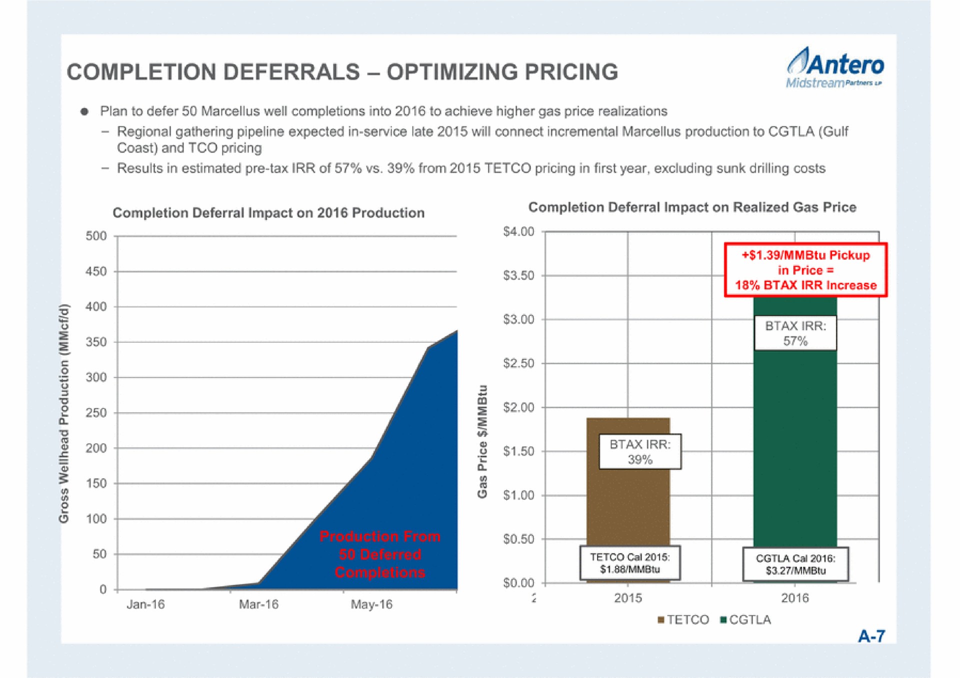 completion deferrals optimizing pricing mar may ans | Antero Midstream Partners