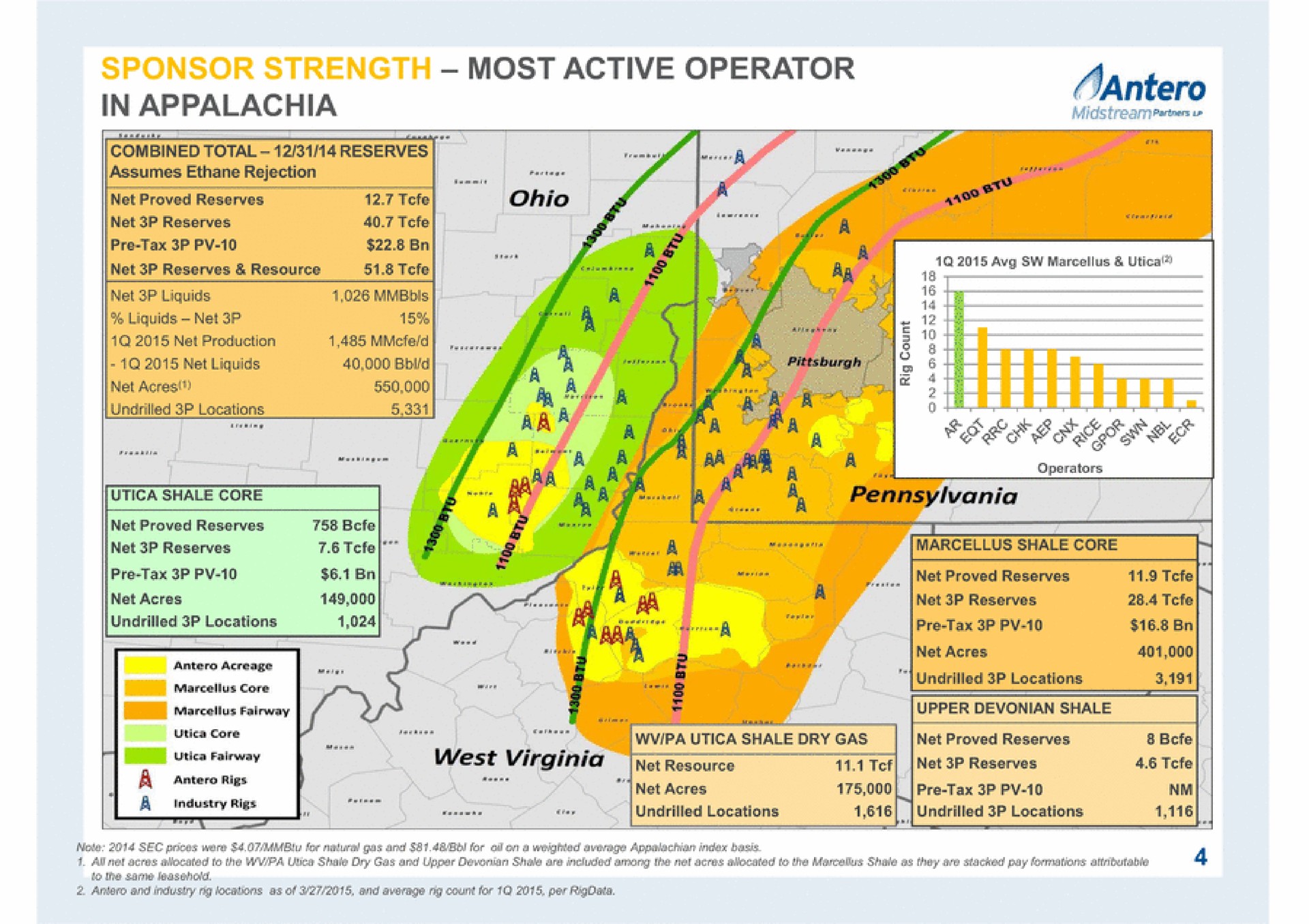 sponsor strength most active operator in combined total reserves west | Antero Midstream Partners