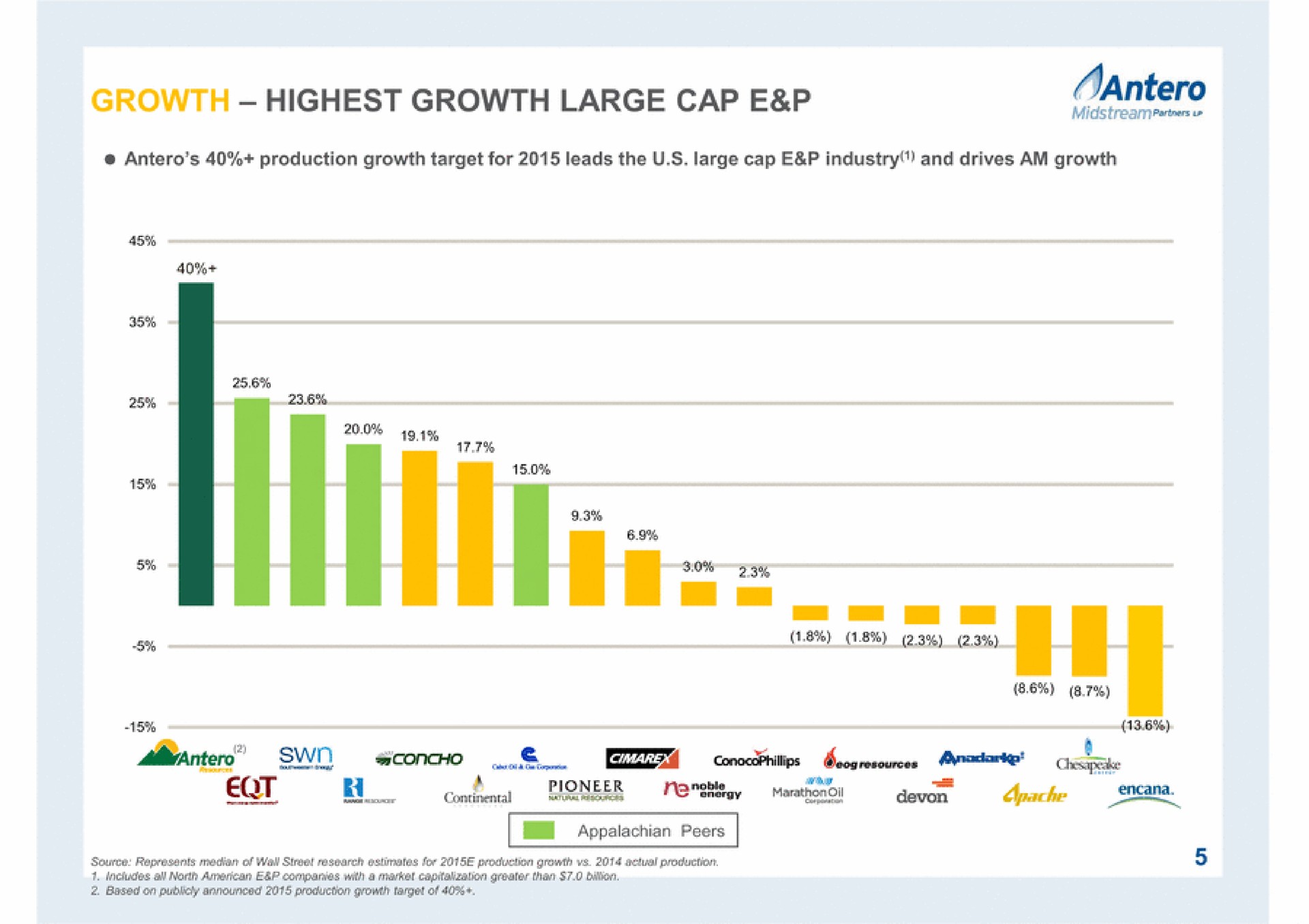 growth highest growth large cap fees a cache | Antero Midstream Partners