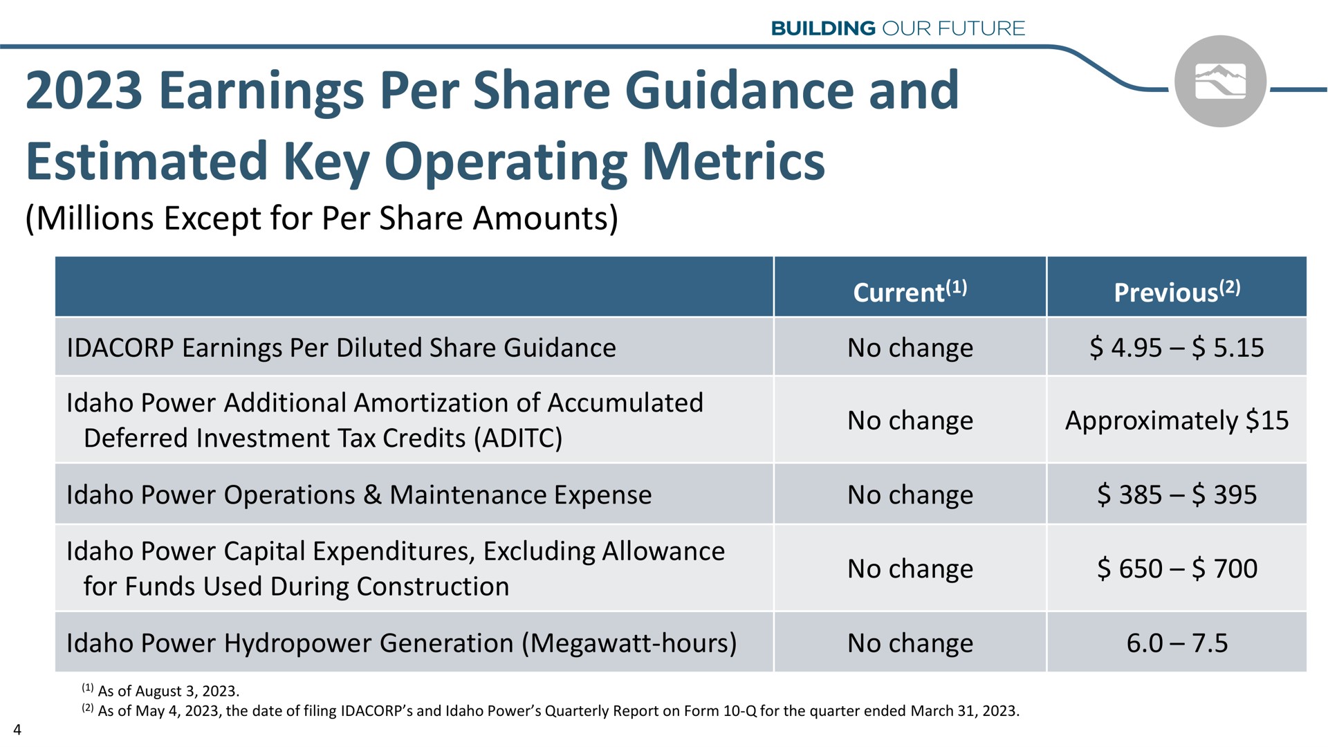 earnings per share guidance and estimated key operating metrics go | Idacorp