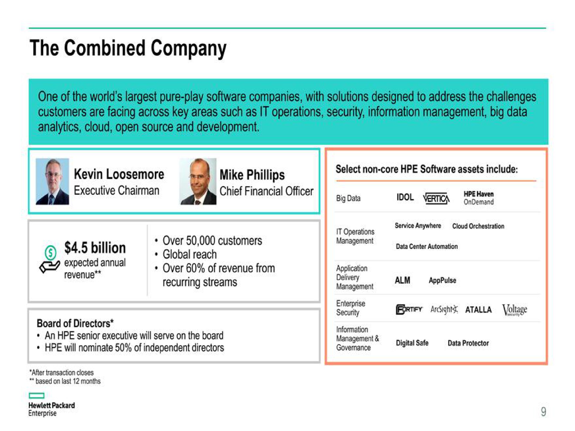 the combined company | Hewlett Packard Enterprise