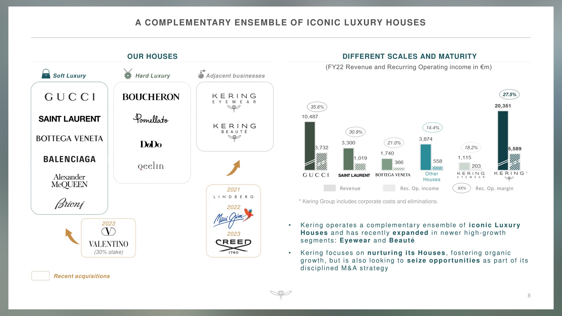 a complementary ensemble of iconic luxury houses our houses different scales and maturity recent acquisitions | Kering