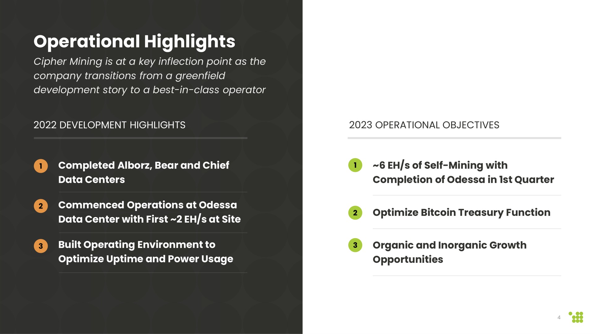 operational highlights | Cipher Mining