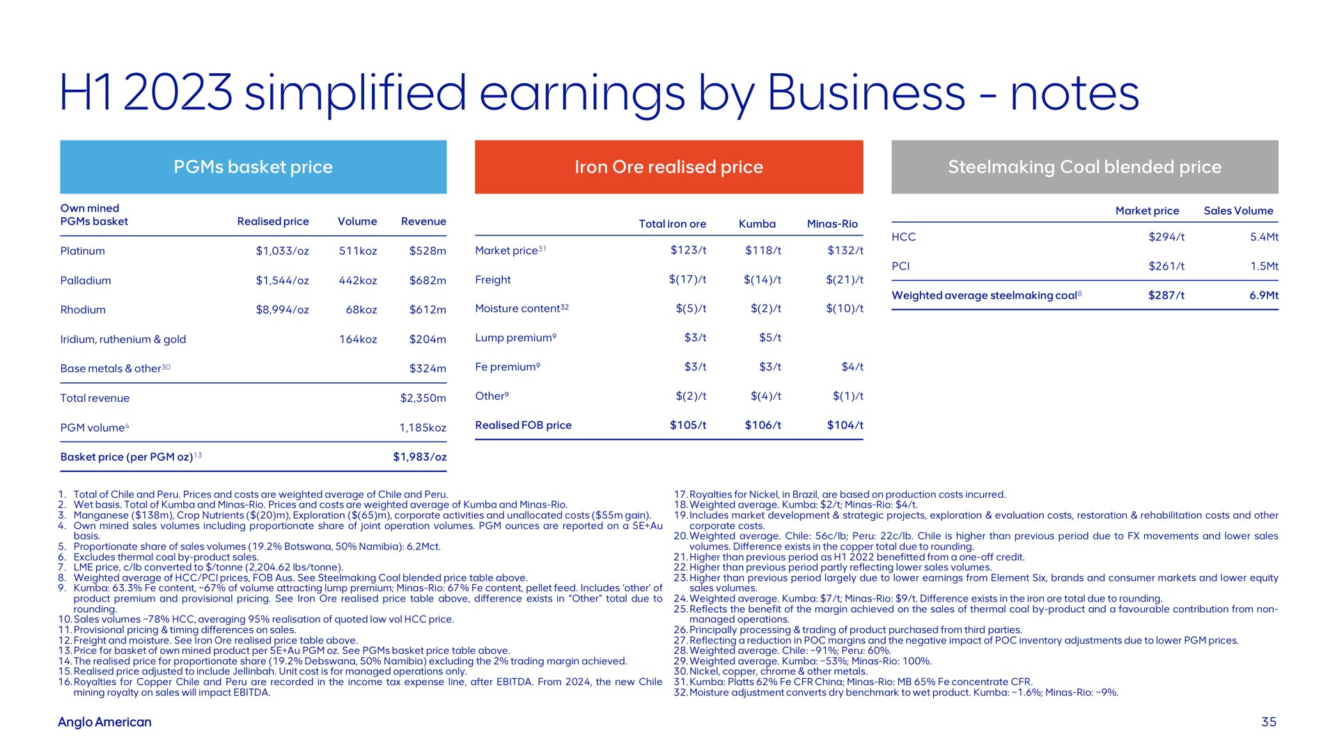 simplified earnings by business notes | AngloAmerican
