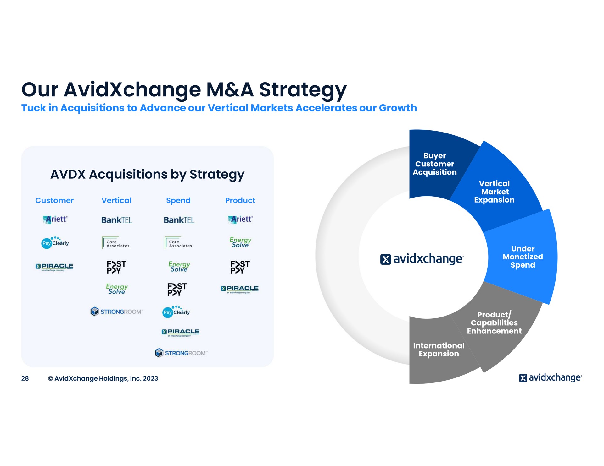 our a strategy poy | AvidXchange