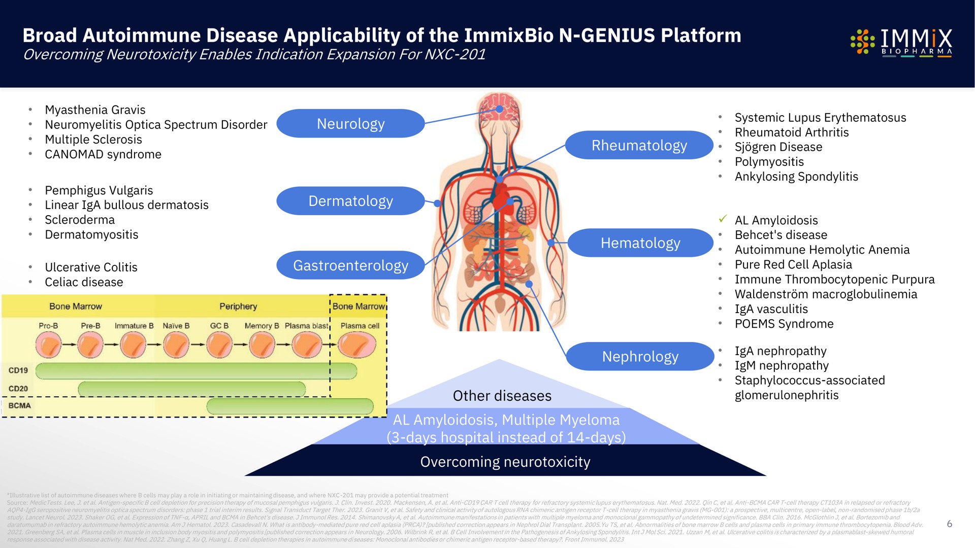 broad disease applicability of the genius platform | Immix Biopharma