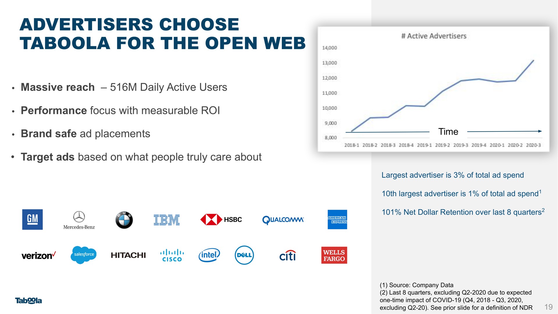 advertisers choose for the open web ted | Taboola