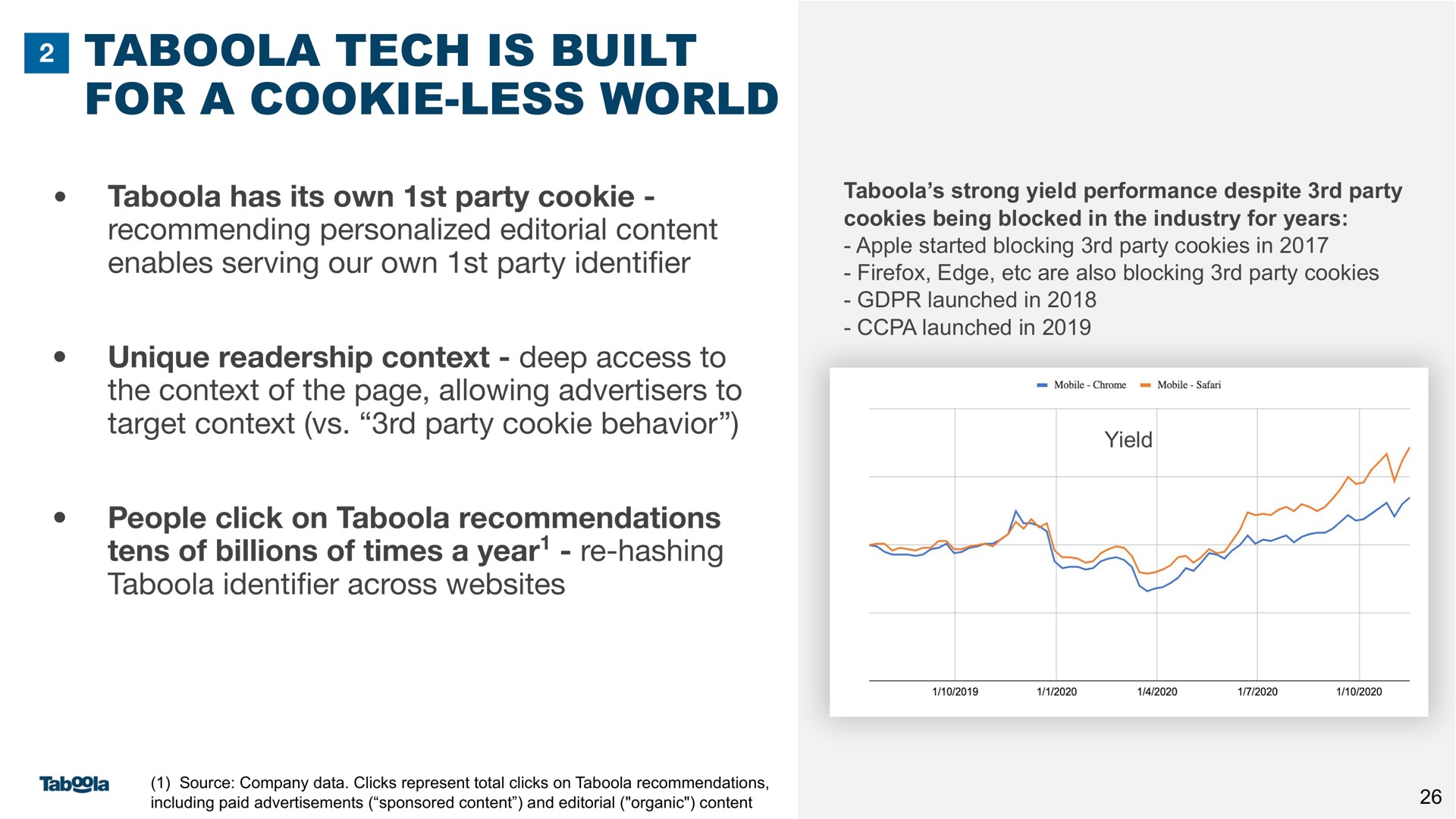 tech is built for a less world | Taboola
