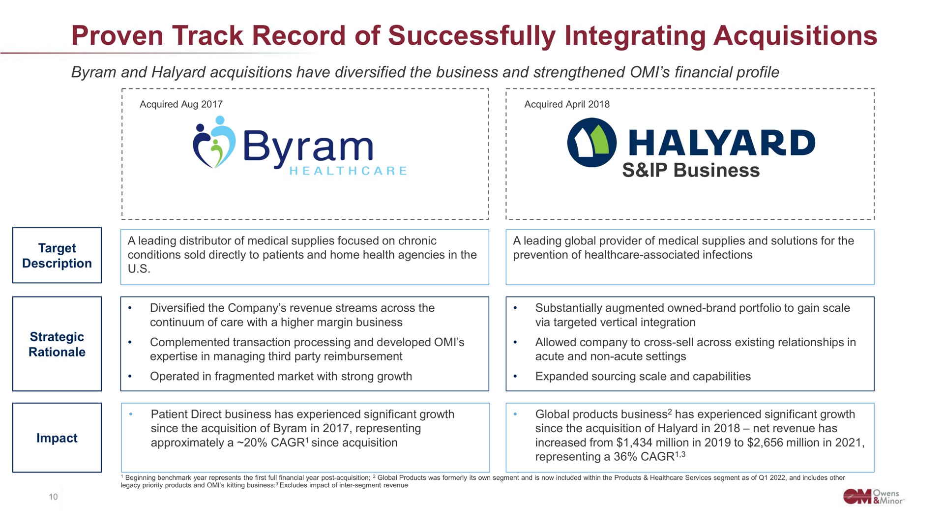 proven track record of successfully integrating acquisitions business halyard | Owens&Minor