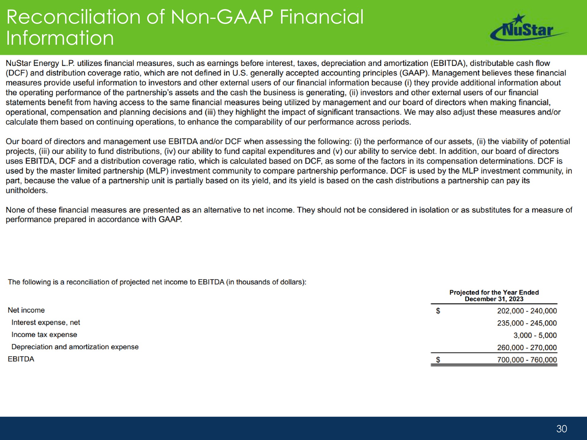 reconciliation of non financial information | NuStar Energy