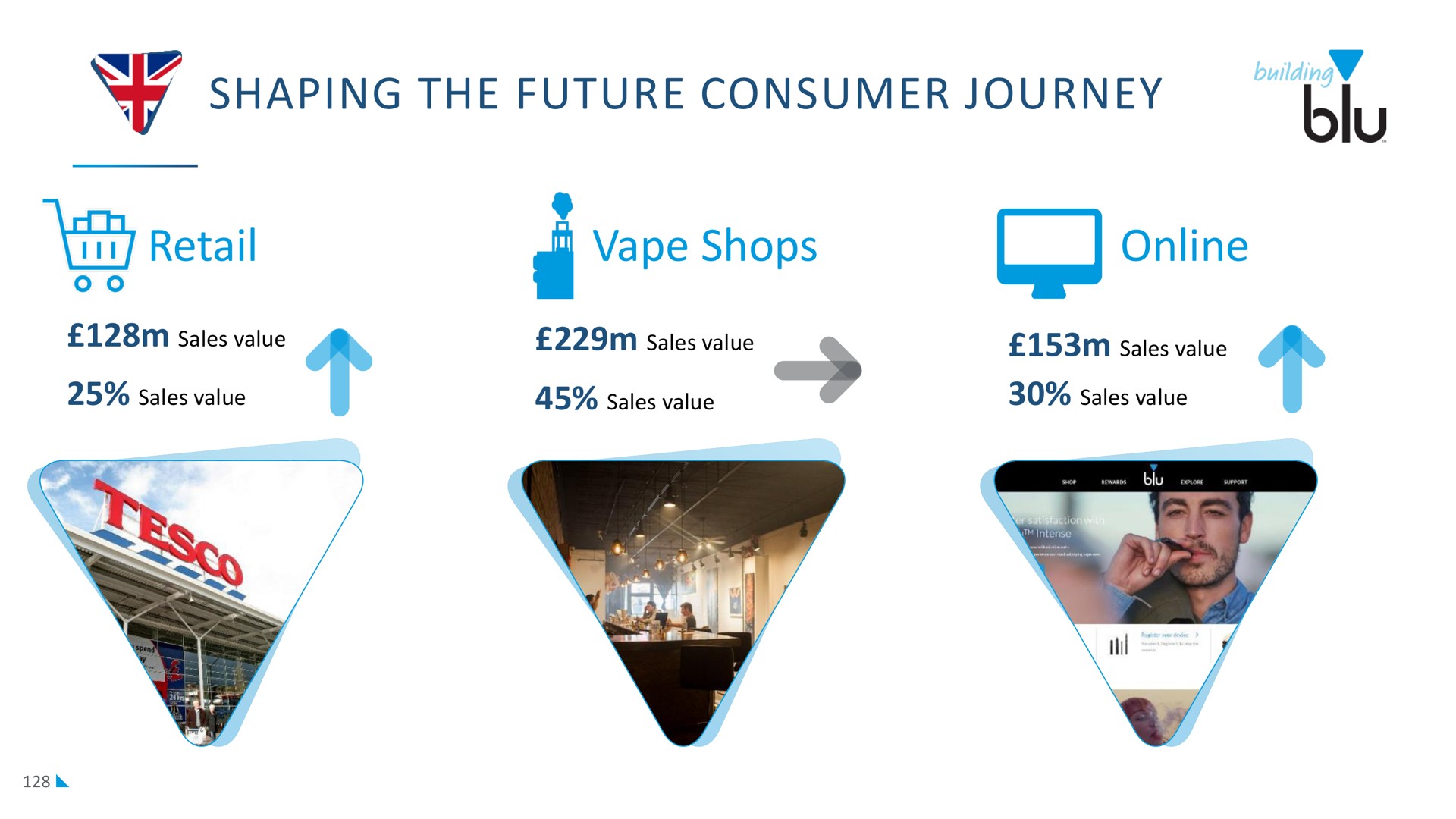 shaping the future consumer journey retail shops | Imperial Brands