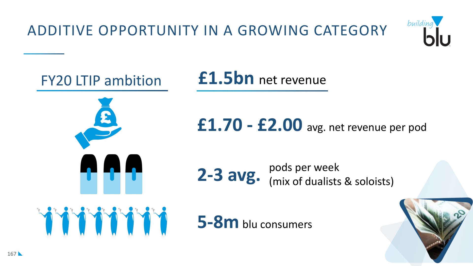 additive opportunity in a growing category ambition net revenue titi consumers | Imperial Brands