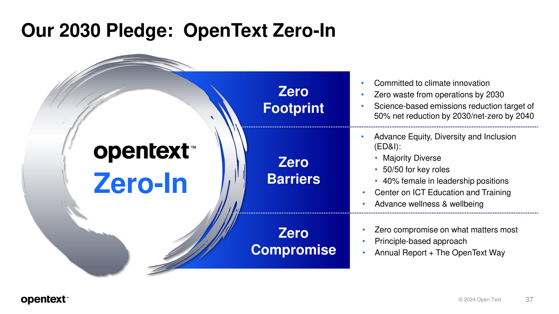 our pledge zero in zero footprint zero in zero barriers zero compromise | OpenText