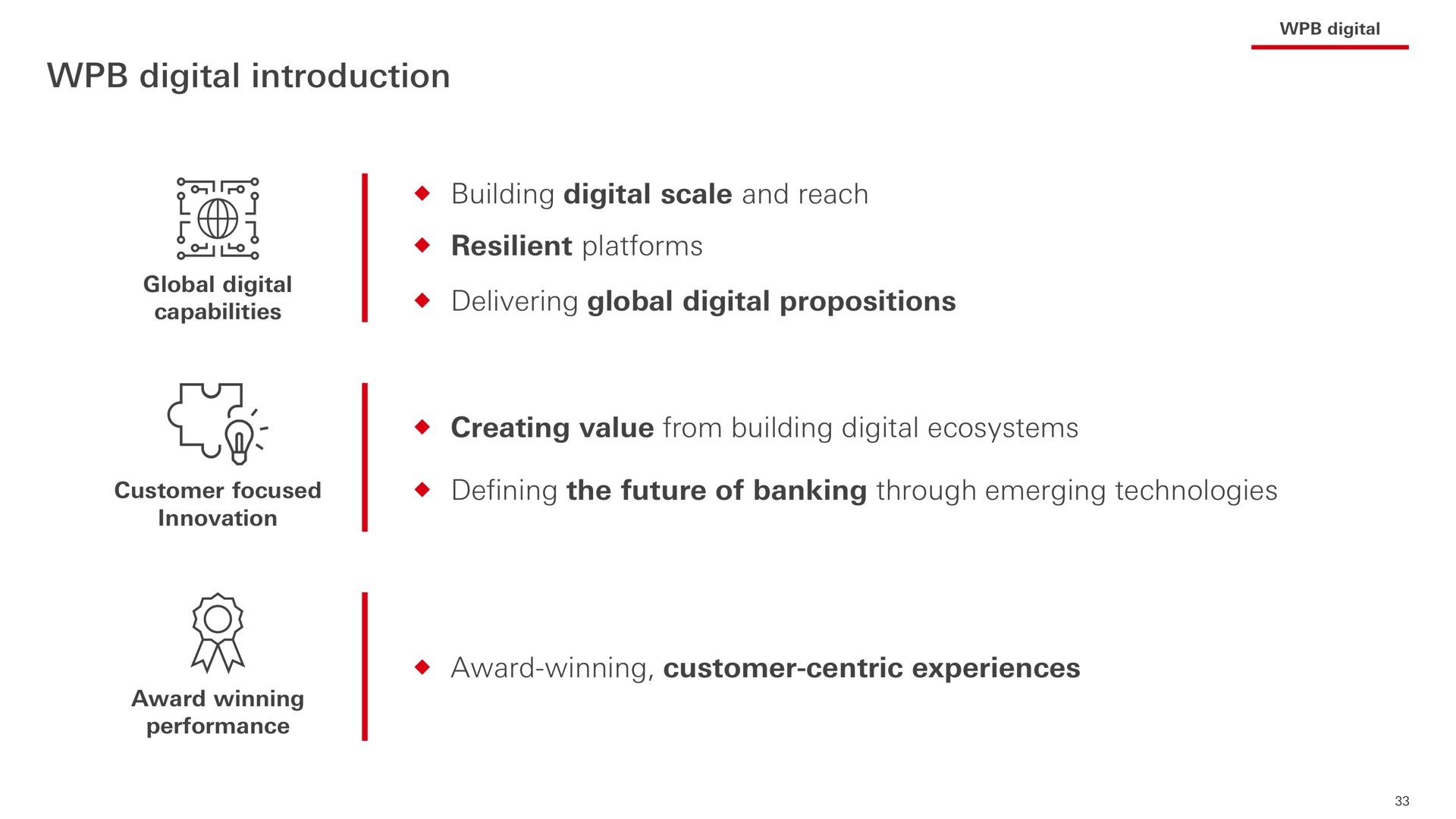 digital introduction | HSBC