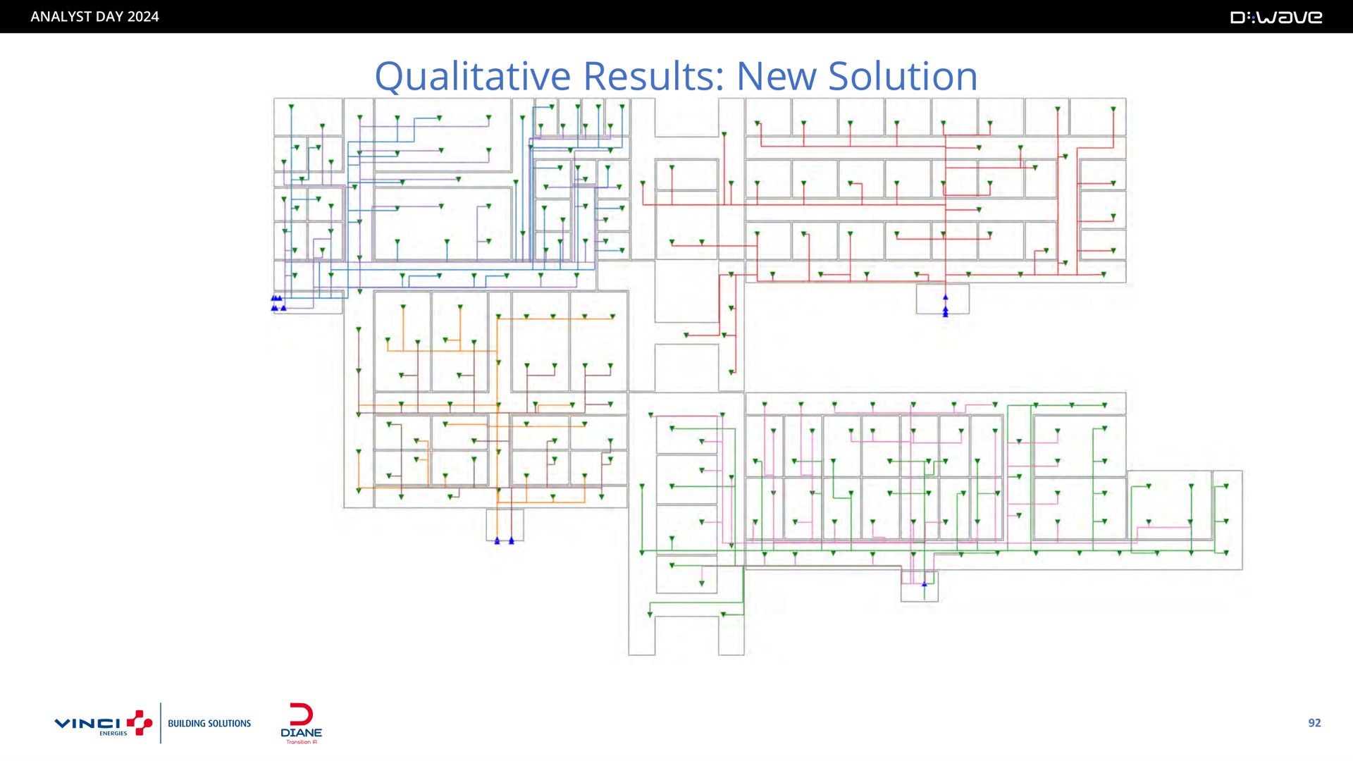 qualitative results new solution | D-Wave