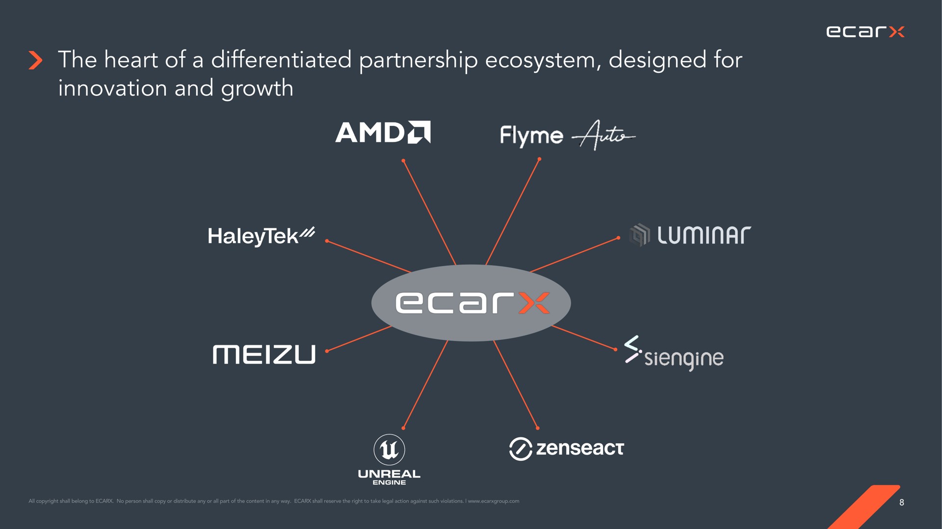 the heart of a differentiated partnership ecosystem designed for innovation and growth rea | Ecarx