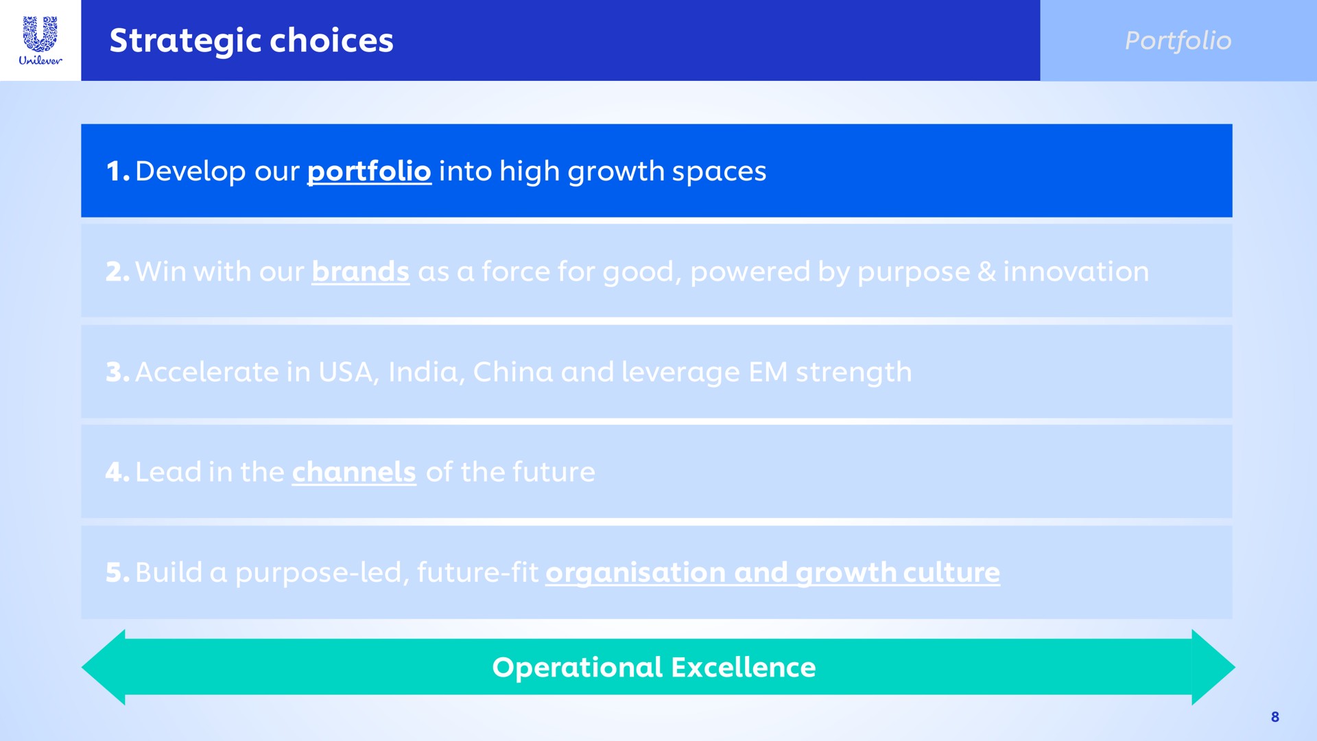 strategic choices i ate a develop our portfolio into high growth spaces operational excellence | Unilever