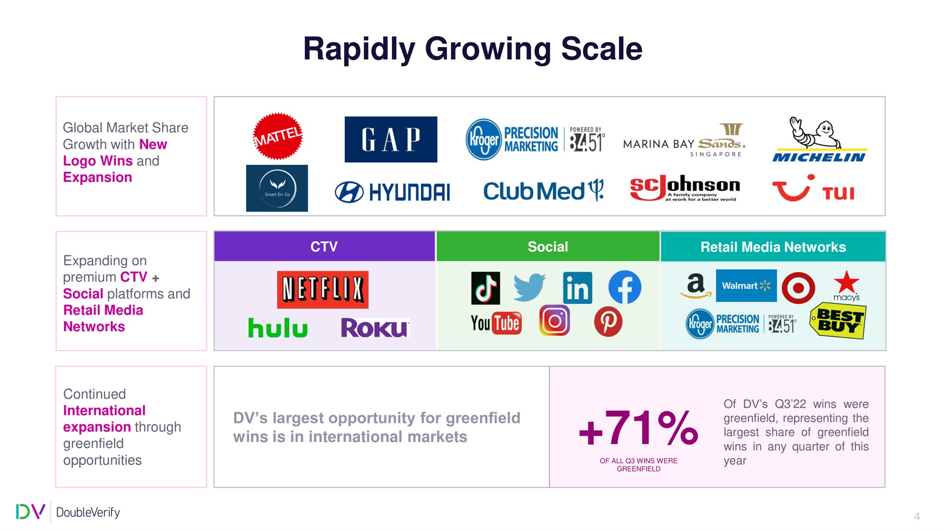 rapidly growing scale social an | DoubleVerify