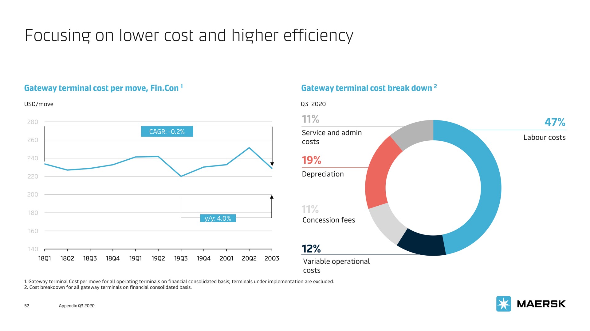 focusing on lower cost and higher efficiency | Maersk