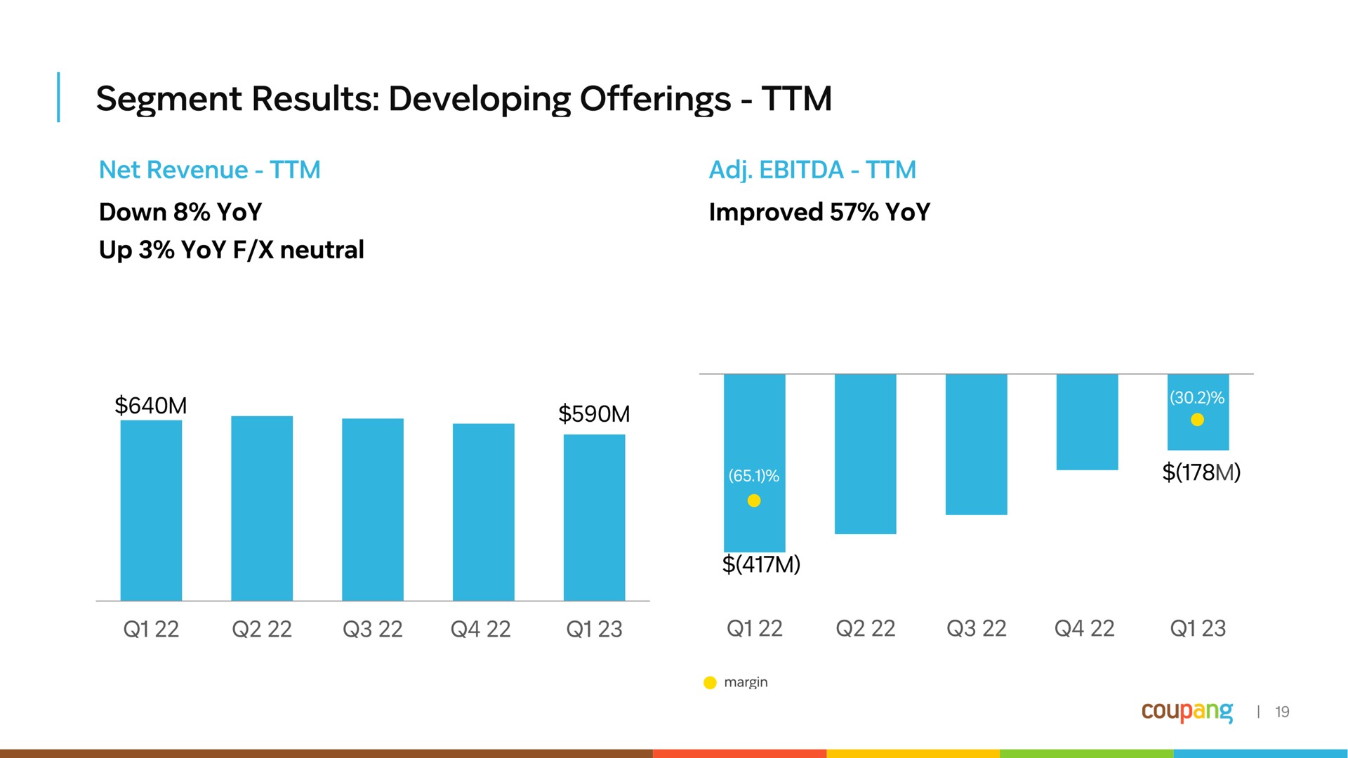 segment results developing offerings | Coupang