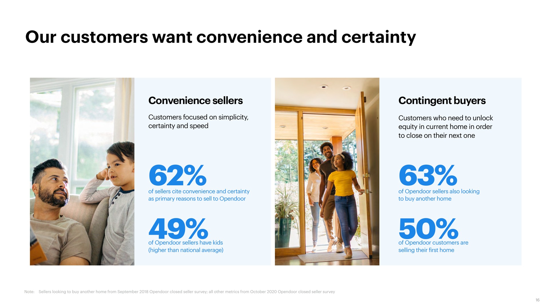 our customers want convenience and certainty | Opendoor