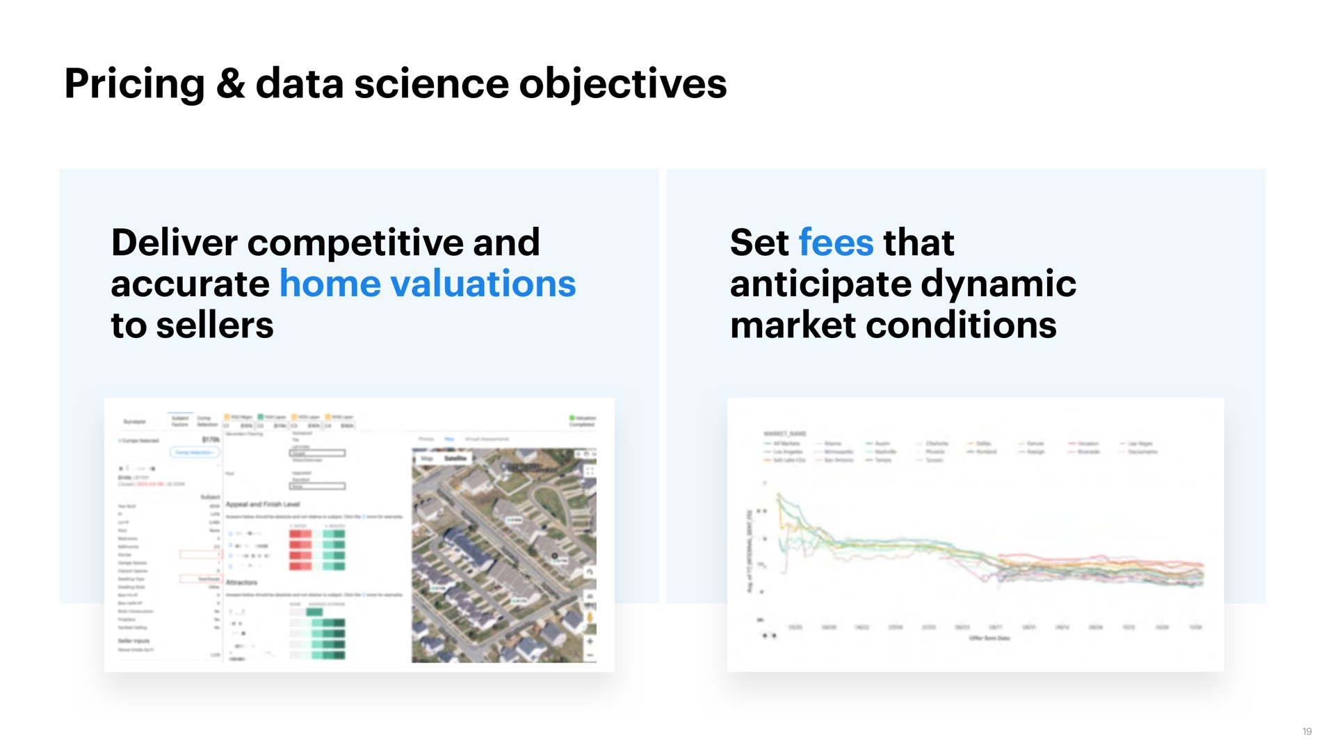 pricing data science objectives | Opendoor