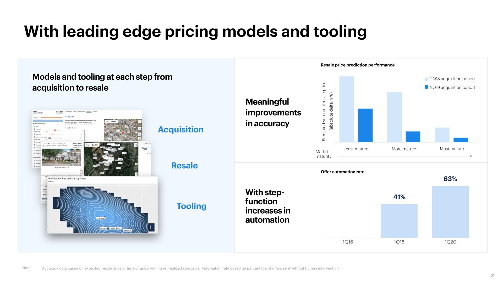 with leading edge pricing models and tooling a | Opendoor