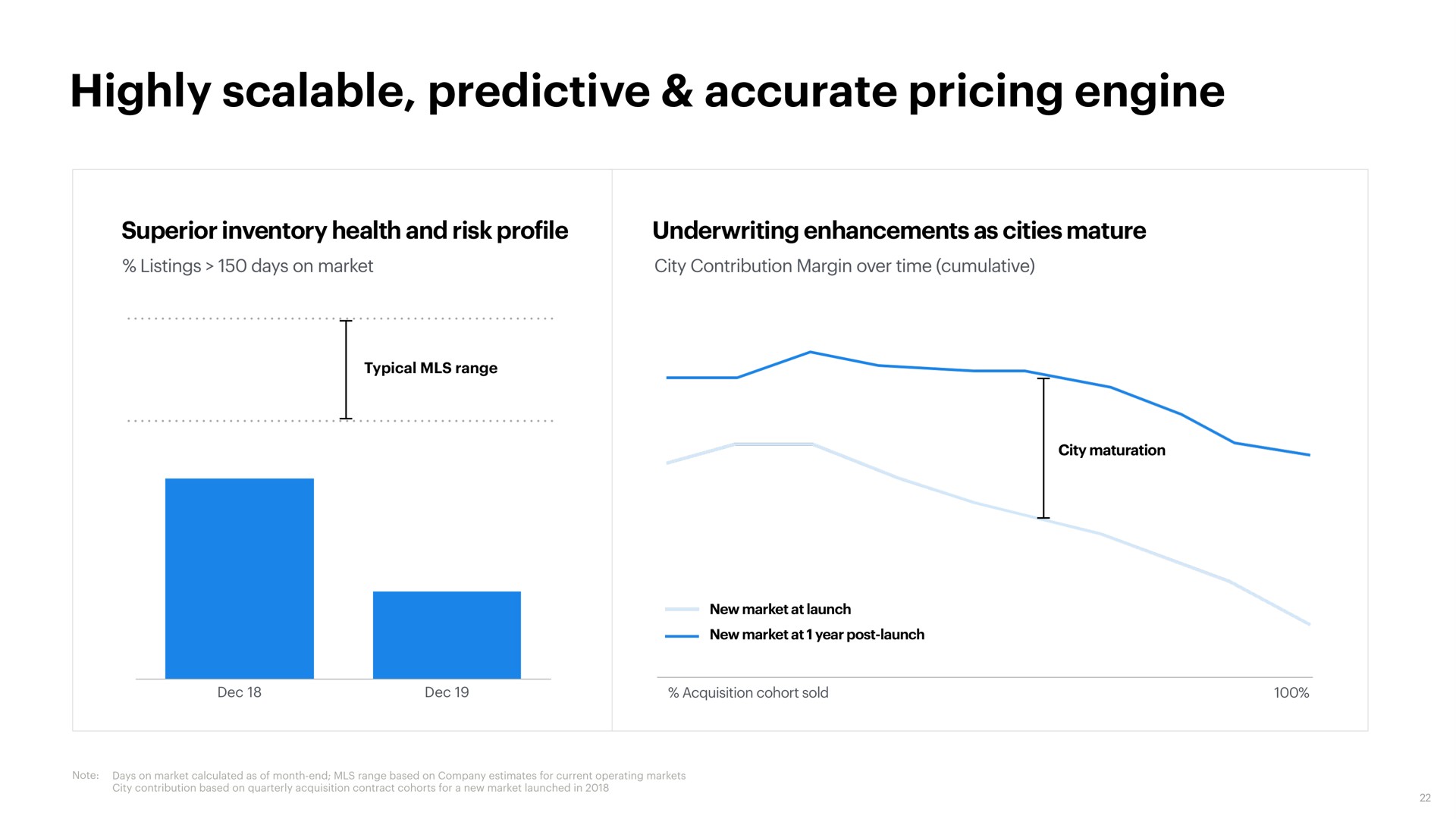 highly scalable predictive accurate pricing engine | Opendoor