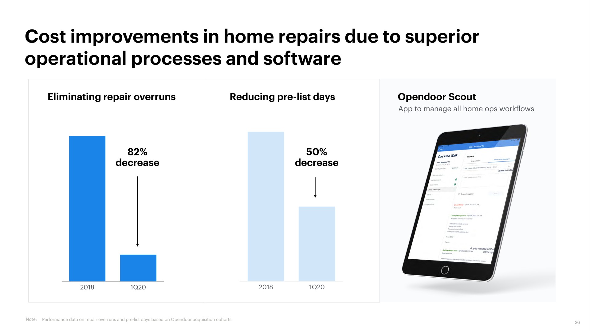 cost improvements in home repairs due to superior operational processes and | Opendoor