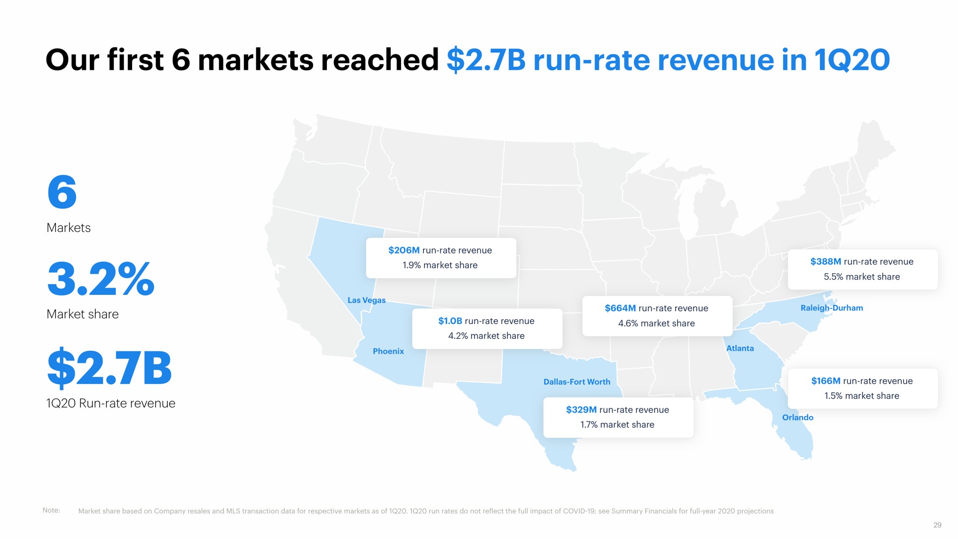 our first markets reached run rate revenue in | Opendoor