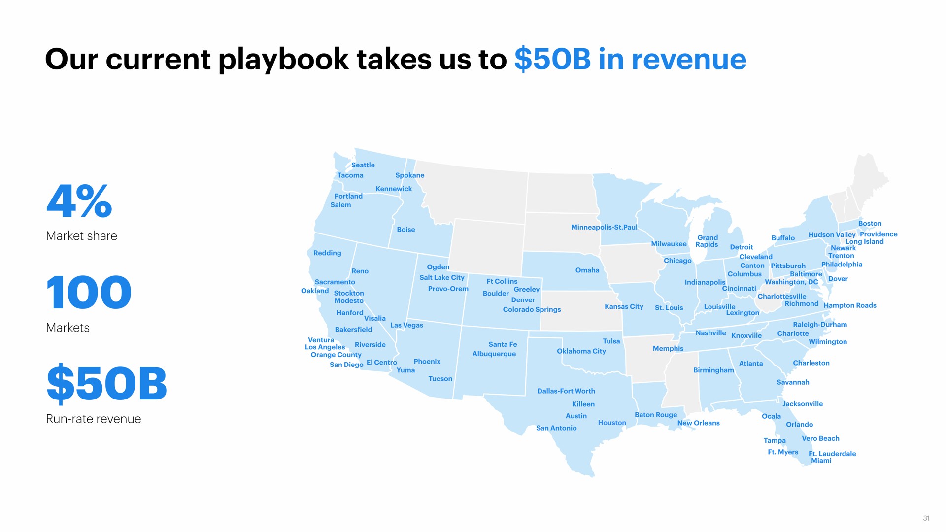 our current playbook takes us to in revenue | Opendoor