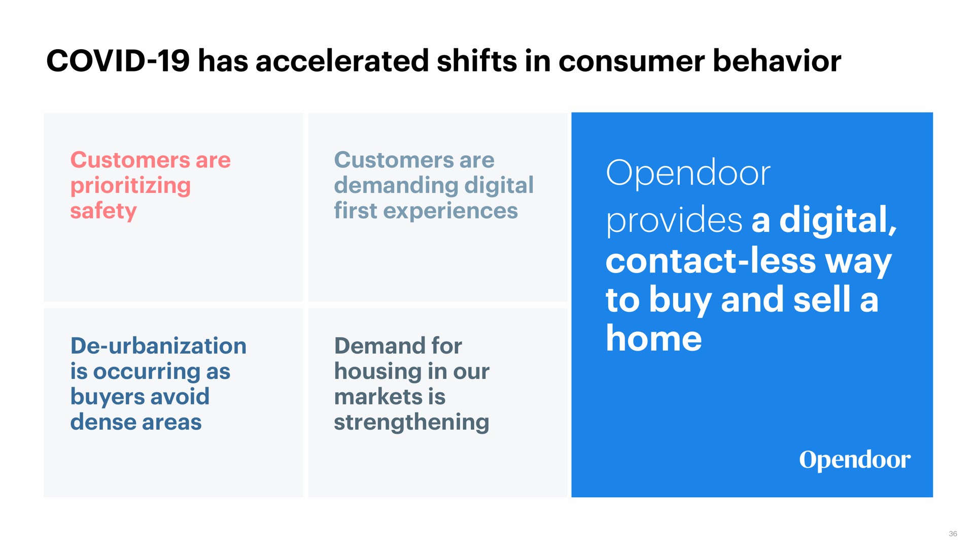 covid has accelerated shifts in consumer behavior provides a digital contact less way to buy and sell a home urbanization demand for sella | Opendoor
