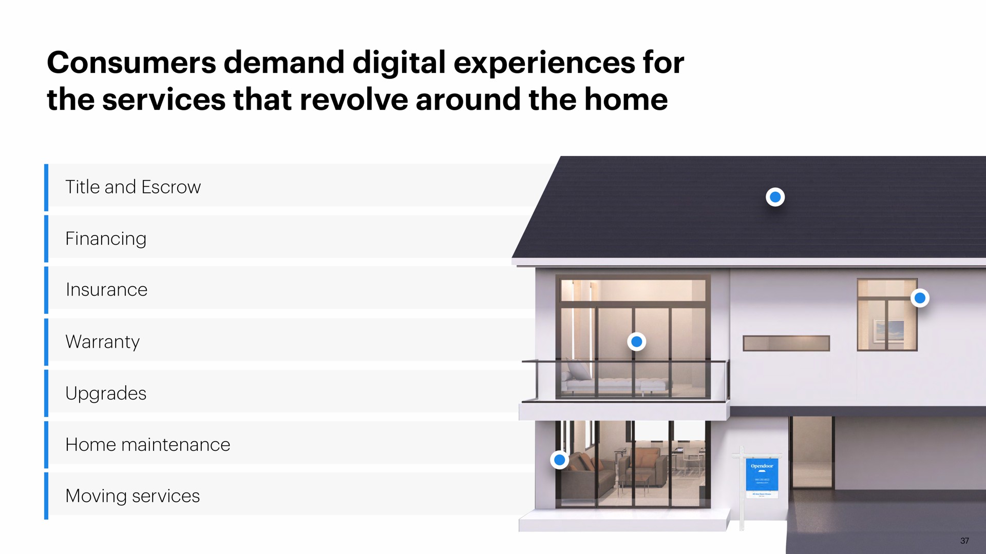 consumers demand digital experiences for the services that revolve around the home | Opendoor