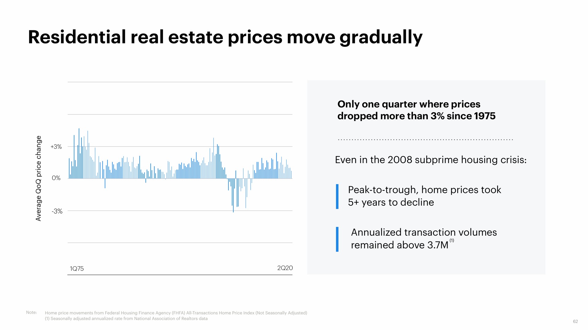 residential real estate prices move gradually | Opendoor