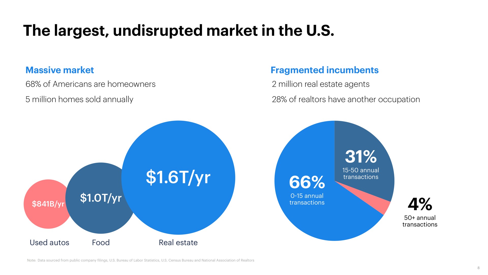 the undisrupted market in the | Opendoor