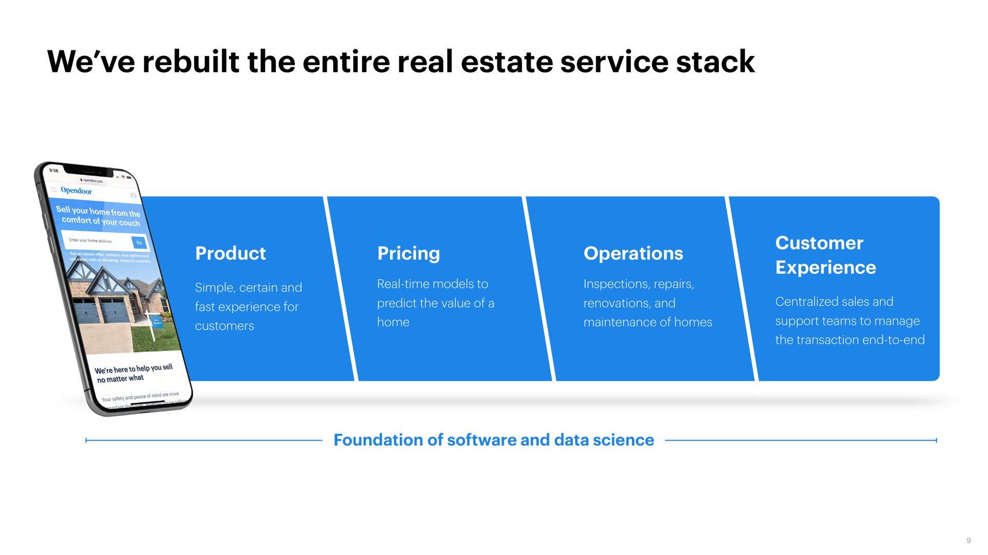 we rebuilt the entire real estate service stack | Opendoor