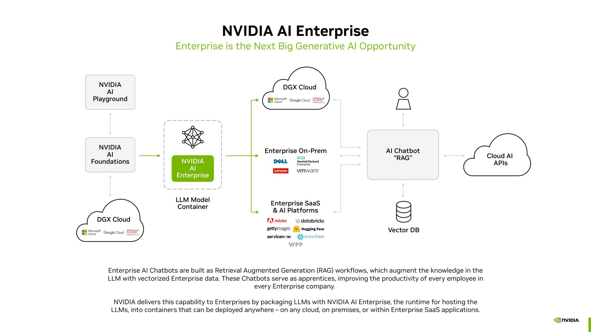enterprise | NVIDIA