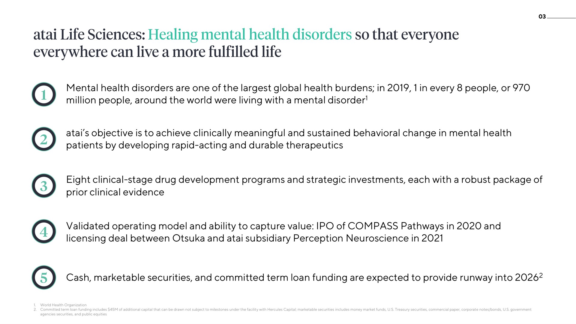 mental health disorders are one of the global health burdens in in every people or million people around the world were living with a mental disorder objective is to achieve clinically meaningful and sustained behavioral change in mental health patients by developing rapid acting and durable therapeutics eight clinical stage drug development programs and strategic investments each with a robust package of prior clinical evidence validated operating model and ability to capture value of compass pathways in and licensing deal between and subsidiary perception in cash marketable securities and committed term loan funding are expected to provide runway into life sciences healing so that everyone everywhere can live more life | ATAI