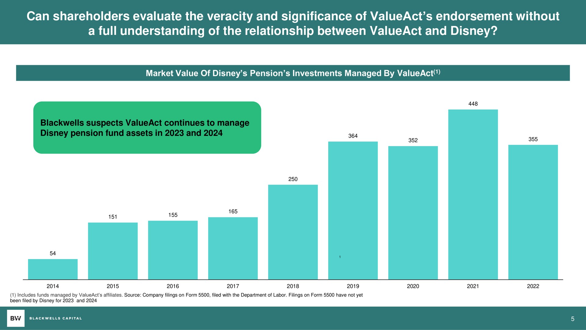 can shareholders evaluate the veracity and significance of endorsement without a full understanding of the relationship between and | Blackwells Capital