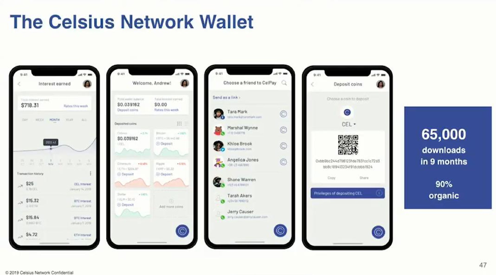 the network wallet | Celsius Network