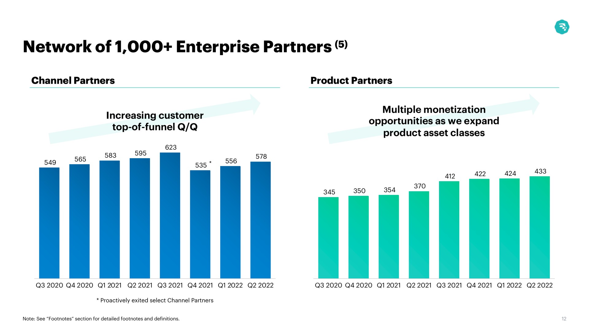 network of enterprise partners | MoneyLion