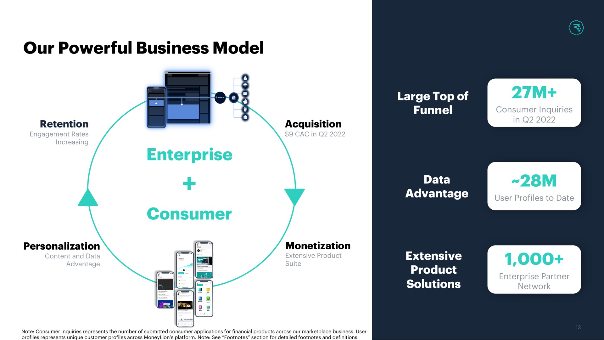 our powerful business model enterprise consumer | MoneyLion