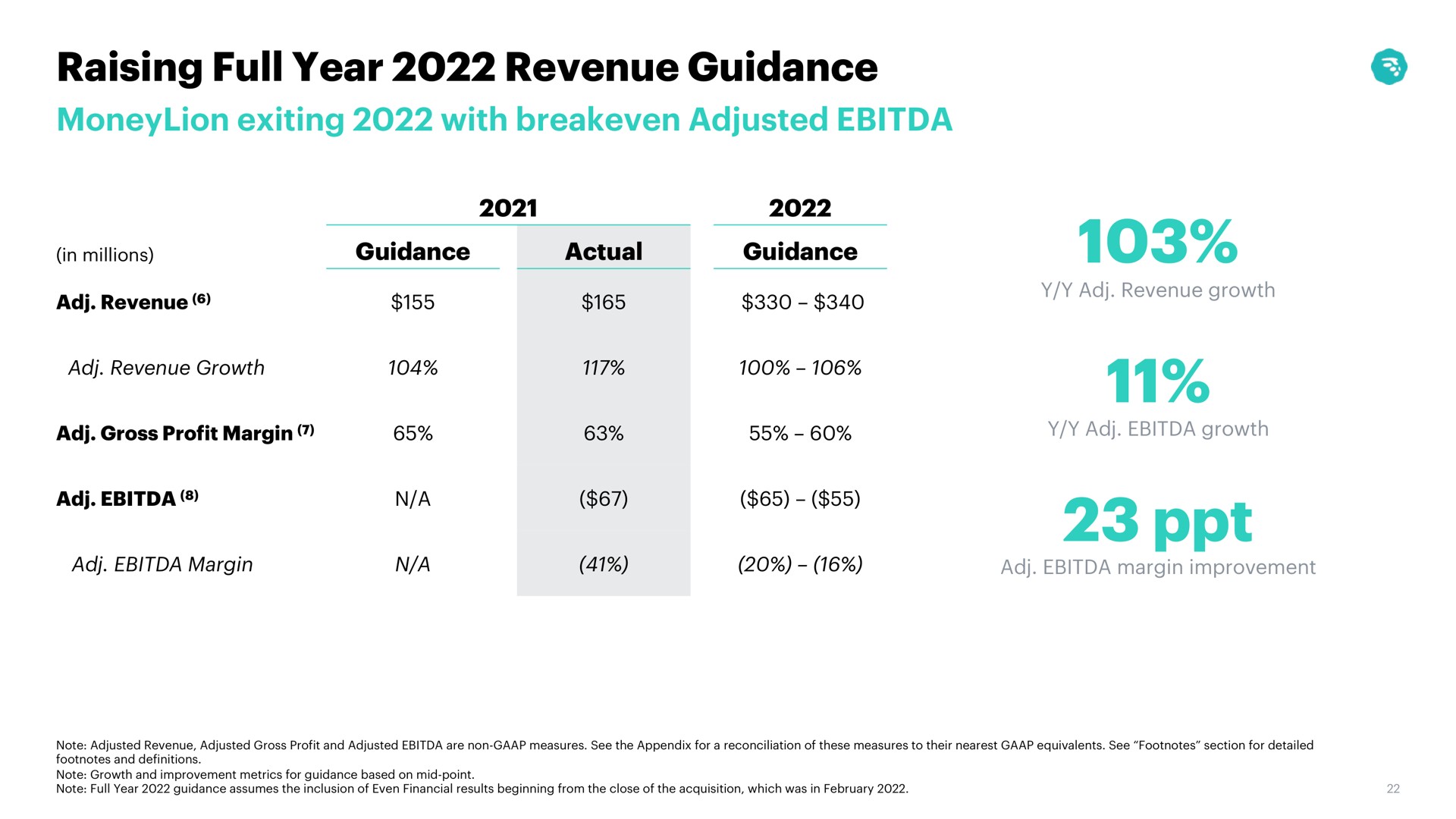 raising full year revenue guidance | MoneyLion