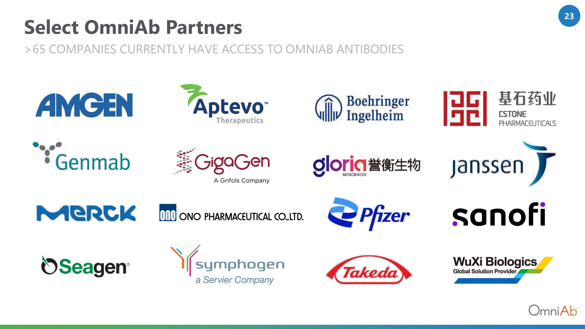 select partners | OmniAb
