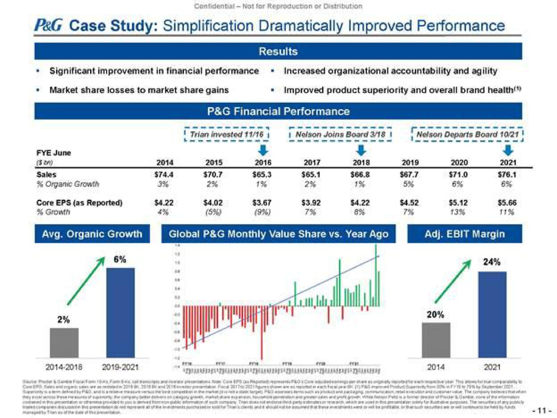 peg case study simplification dramatically improved performance or | Trian Partners