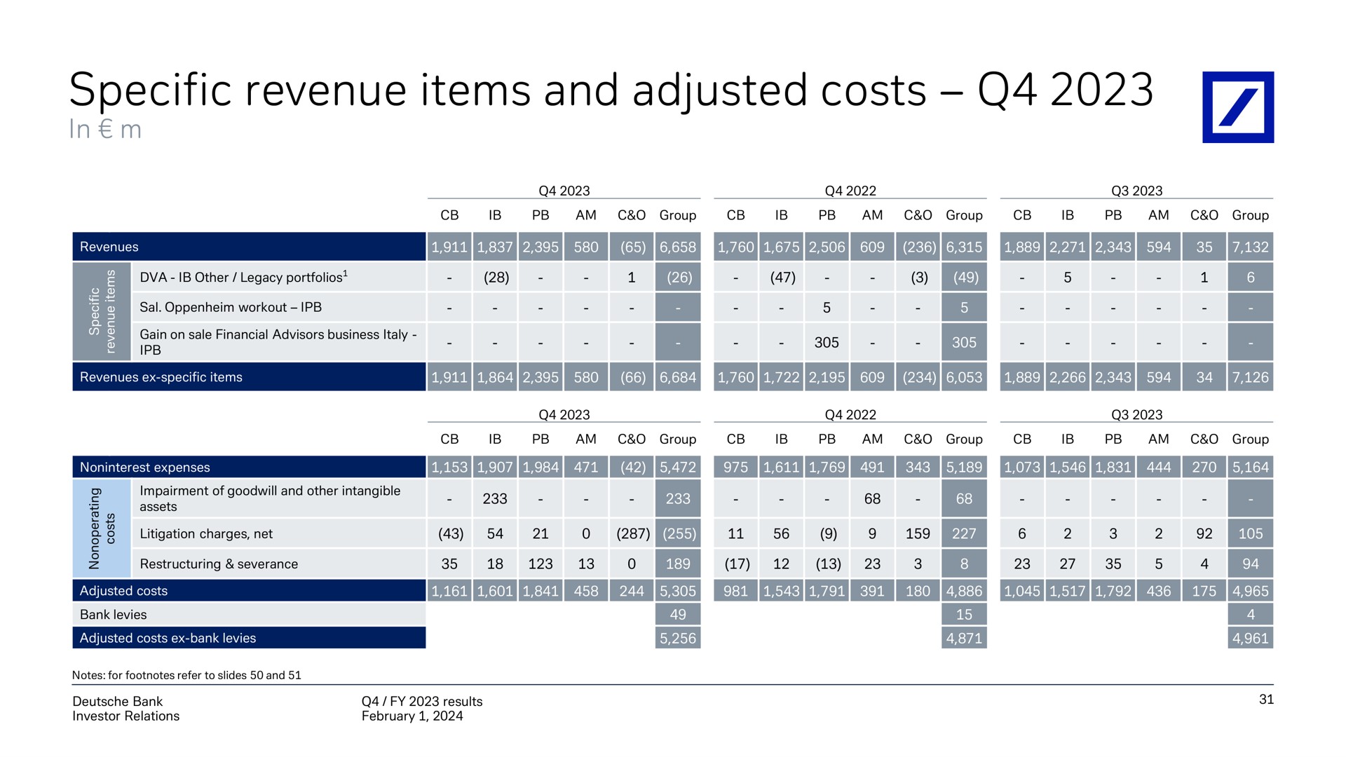 specific revenue items and adjusted costs ere a ace on pete | Deutsche Bank