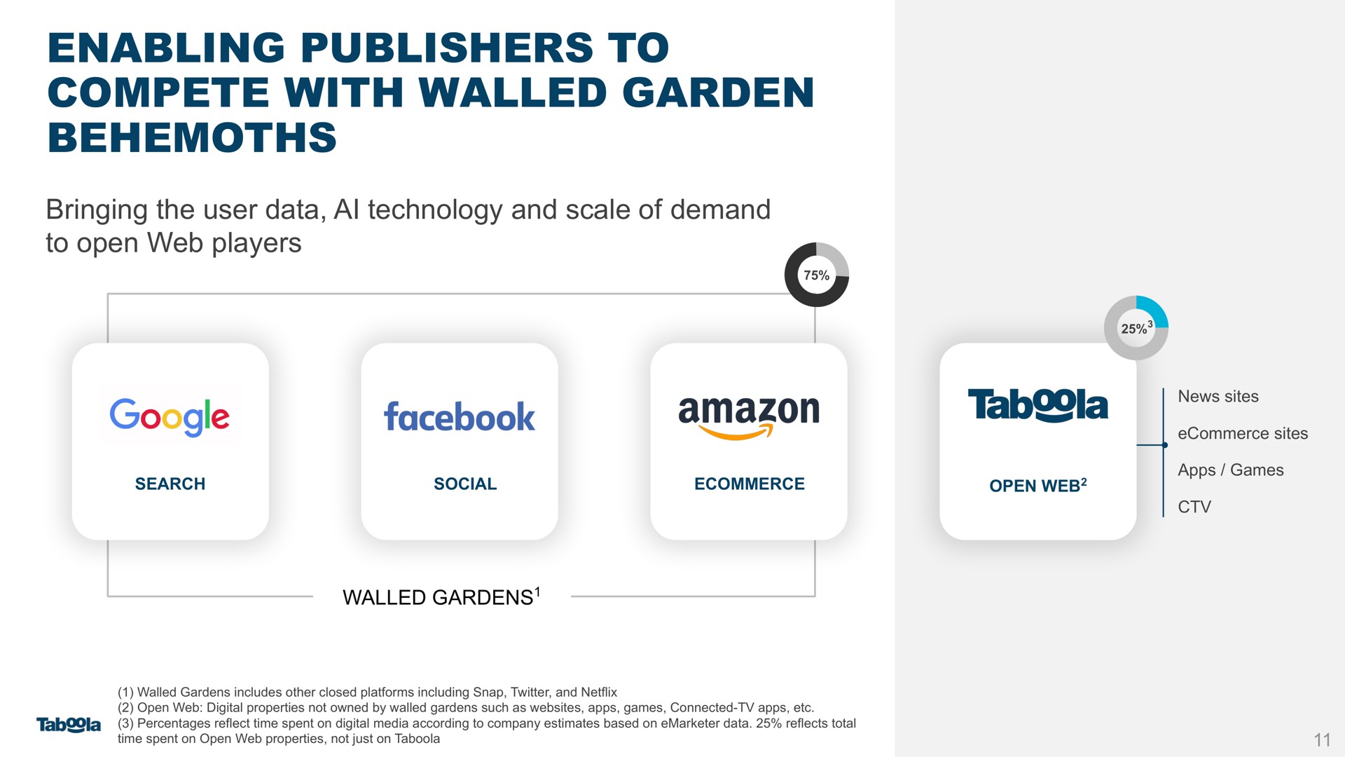 enabling publishers to compete with walled garden behemoths | Taboola